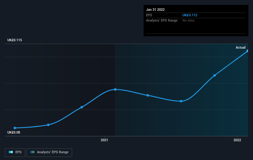 earnings-per-share-growth