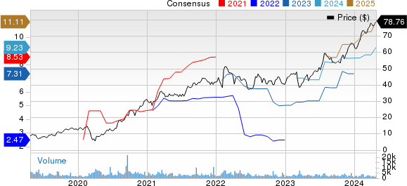 MR. COOPER GROUP INC Price and Consensus