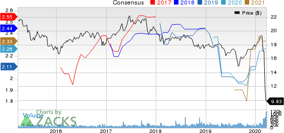 AGNC Investment Corp. Price and Consensus