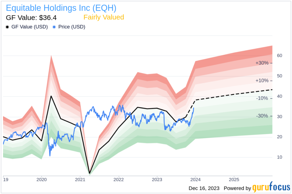 Insider Sell Alert: Chief Accounting Officer Eckert William James IV Sells 7,000 Shares of Equitable Holdings Inc (EQH)