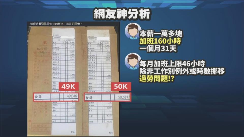 記得20年前你賺多少嗎？  有人秀2002年薪資袋  網友吃驚：簡直土豪！