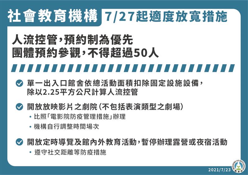  7/27降級開放場域規範 。（圖／教育部提供）