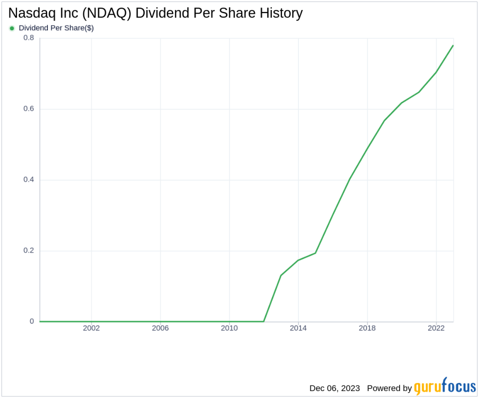 Nasdaq Inc's Dividend Analysis