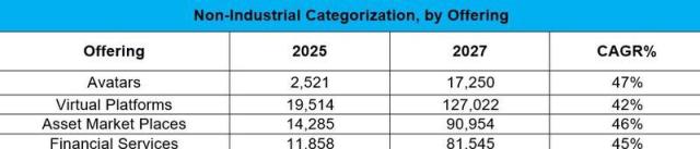 Metaverse Market Size to Surpass USD 1.3 Trillion by 2030