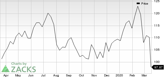 PayPal Holdings, Inc. Price