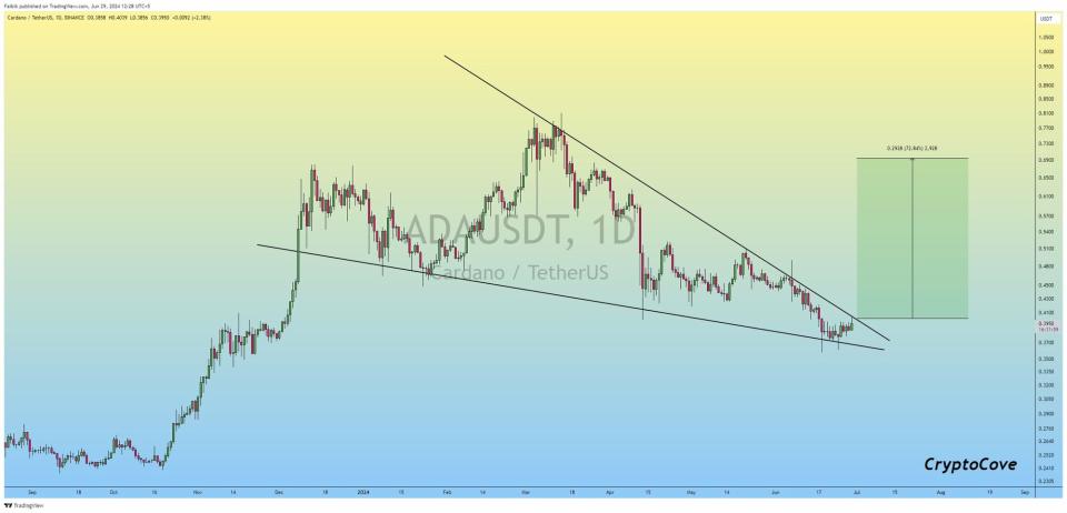 ¿El precio de Cardano ha tocado fondo?