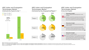 Antibody Drug Conjugate Market