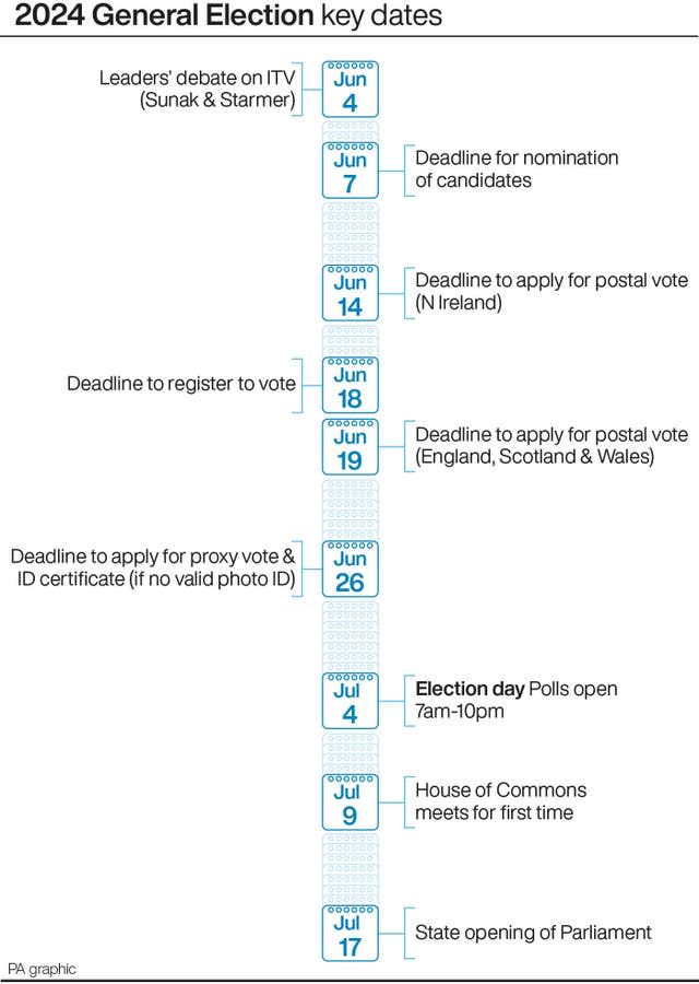 POLITICS Election