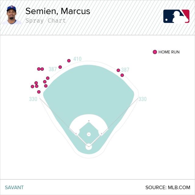 Why Marcus Semien's sterling season is headed for a slowdown