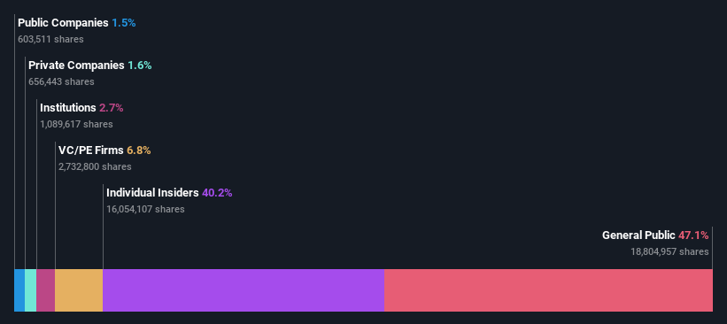 ownership-breakdown