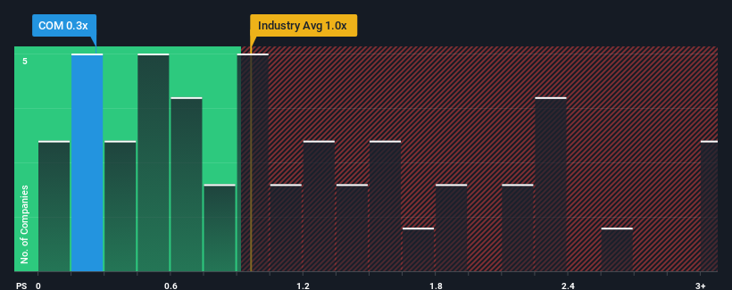 ps-multiple-vs-industry