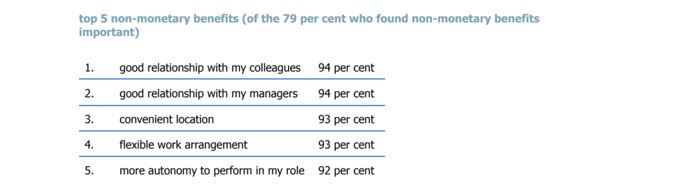 Top five non-monetary benefits