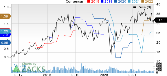 Allied Motion Technologies, Inc. Price and Consensus