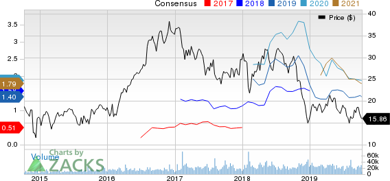 Parsley Energy, Inc. Price and Consensus