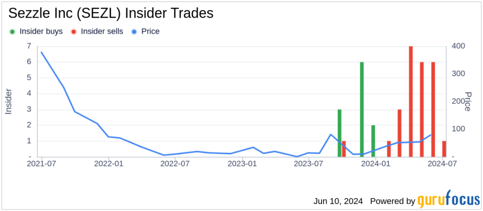 Insider Sale: Executive Director & President Paul Paradis Sells Shares of Sezzle Inc (SEZL)