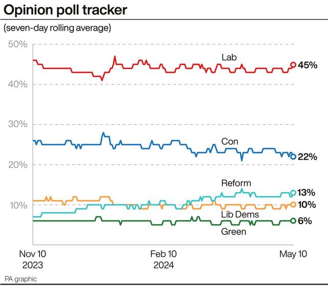 POLITICS Labour