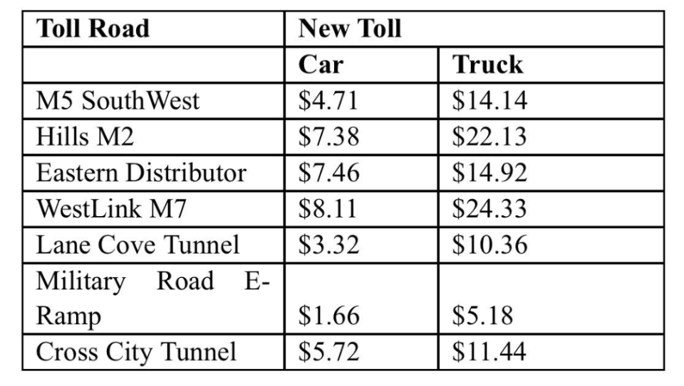 A breakdown of the toll increases across Sydney. Source: 7News