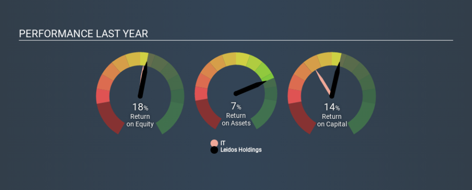 NYSE:LDOS Past Revenue and Net Income July 7th 2020