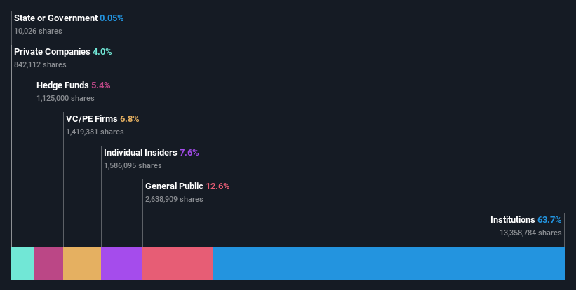 ownership-breakdown