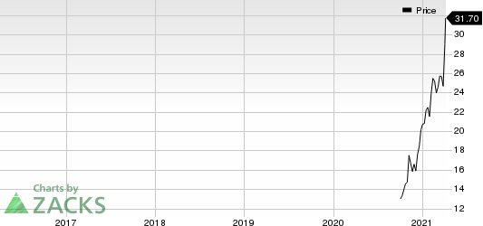 Academy Sports and Outdoors, Inc. Price