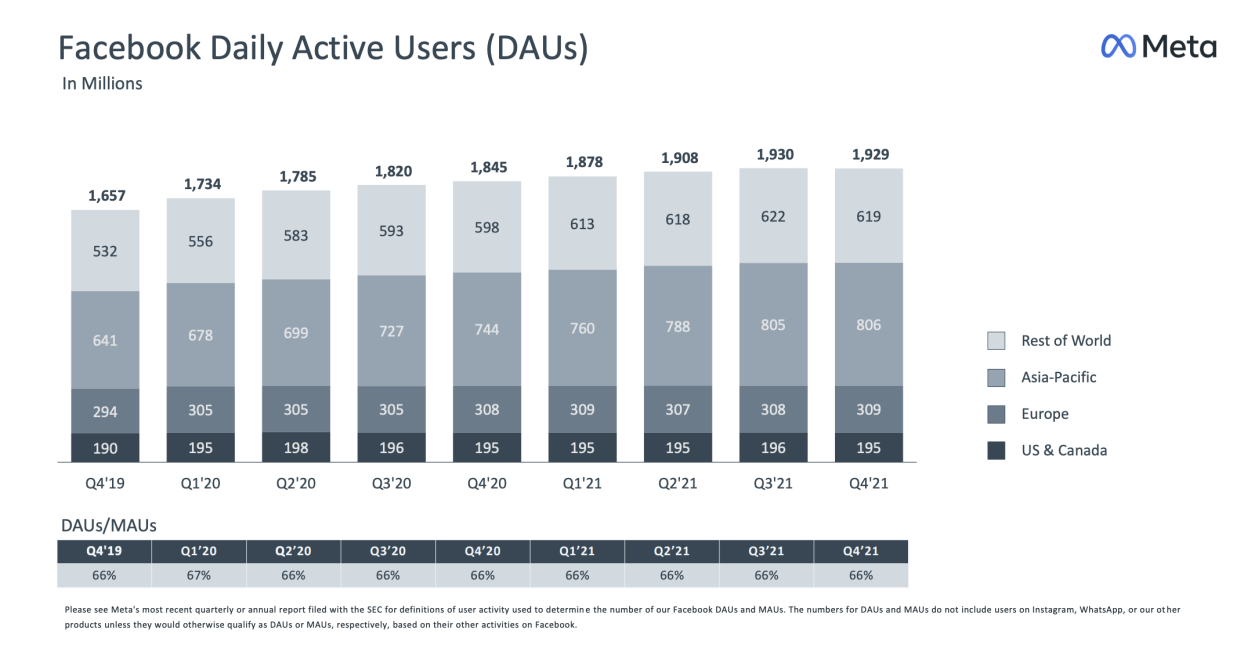 Mark Zuckerberg's Metaverse bet falters as VR headset sales drop