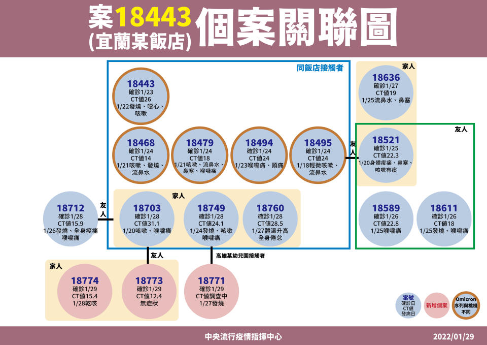 (指揮中心提供)