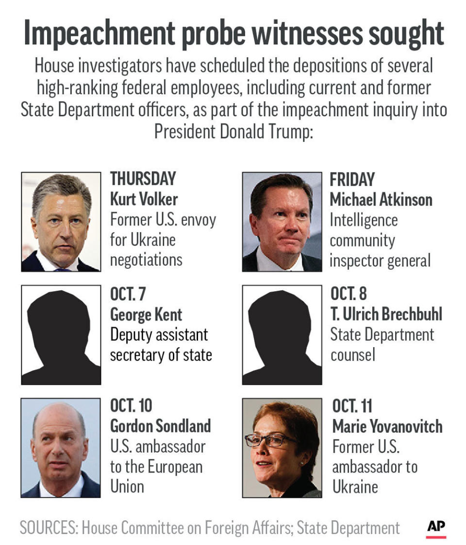Graphic shows federal officials called to give depositions in Trump impeachment inquiry;