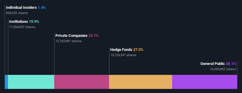 ownership-breakdown