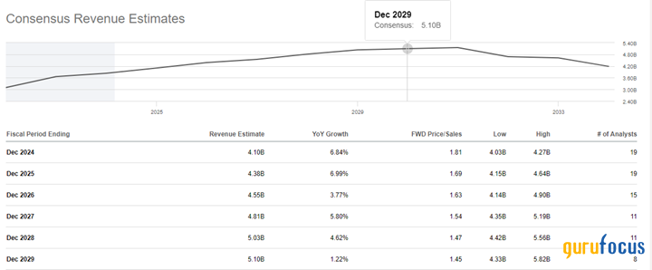 Unlocking Jazz Pharmaceuticals' Potential: A Roadmap for Growth