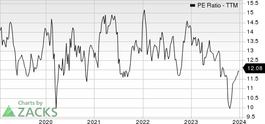 Ingredion Incorporated PE Ratio (TTM)