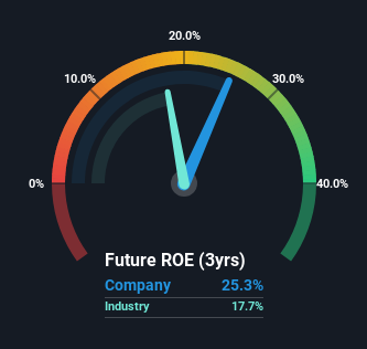 roe