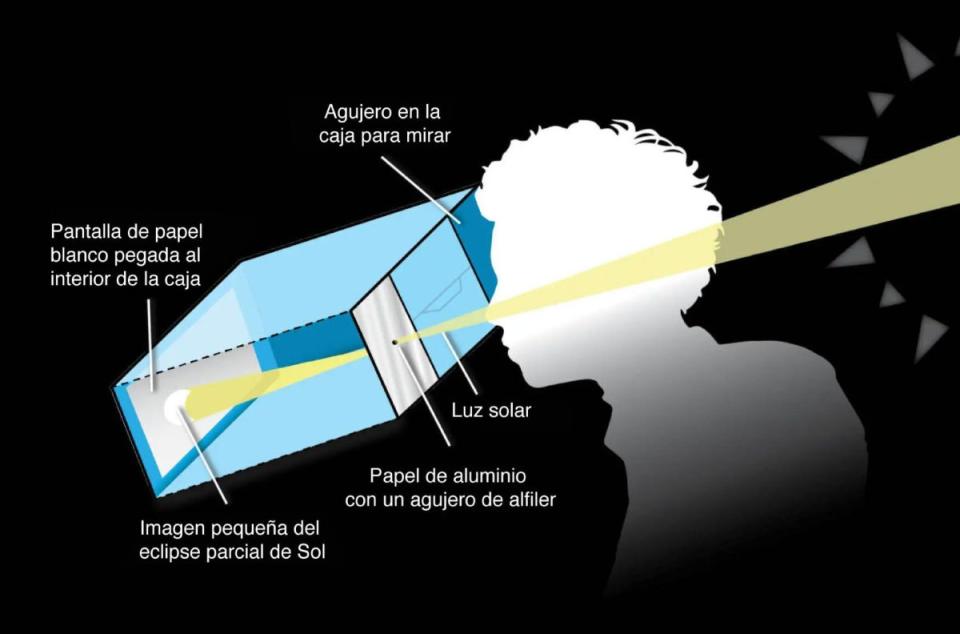 proyector de eclipses