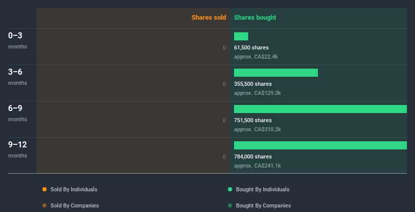 insider-trading-volume