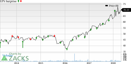 Higher revenues and better-than-expected organic growth might drive Arthur J. Gallagher's (AJG) Q1 earnings performance. However, rising expenses might be a spoiler.