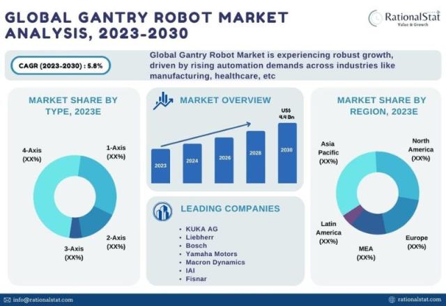 Cooking Robot Market Size & Share, Growth Forecasts 2028