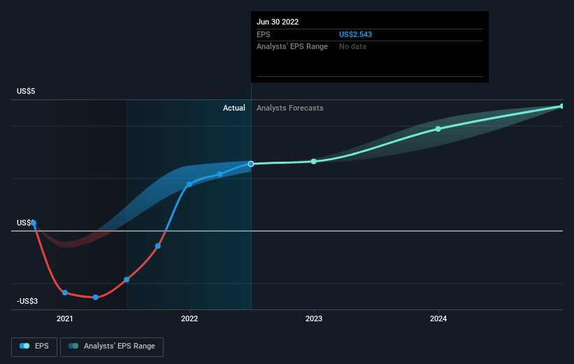 earnings-per-share-growth