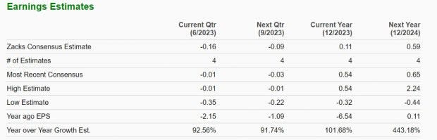 Zacks Investment Research