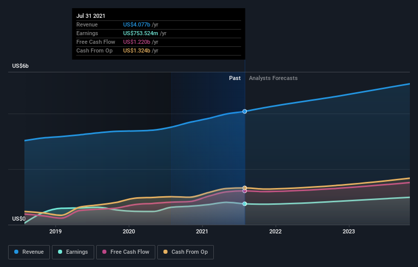 earnings-and-revenue-growth