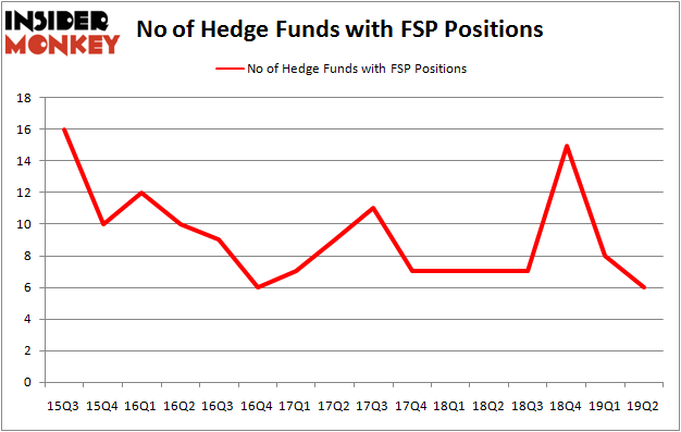 FSP_oct2019