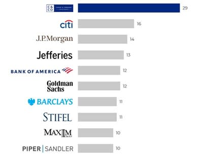 De-SPAC and IPO Advisory Statistics – Total Transactions.