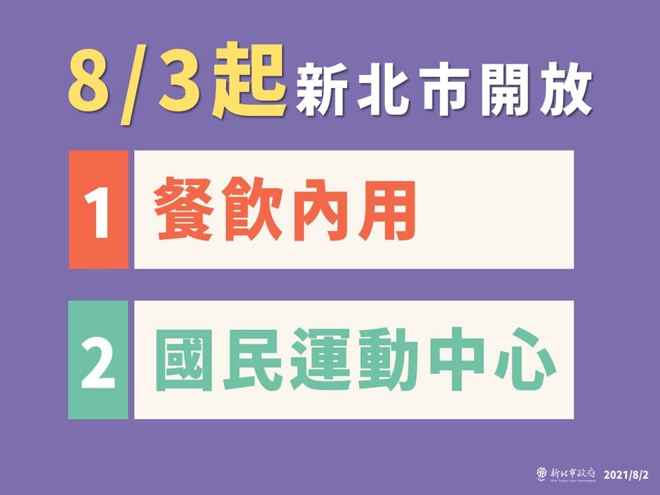 雙北、宜蘭8/3起有條件開放餐飲內用 仍須遵守相關指引