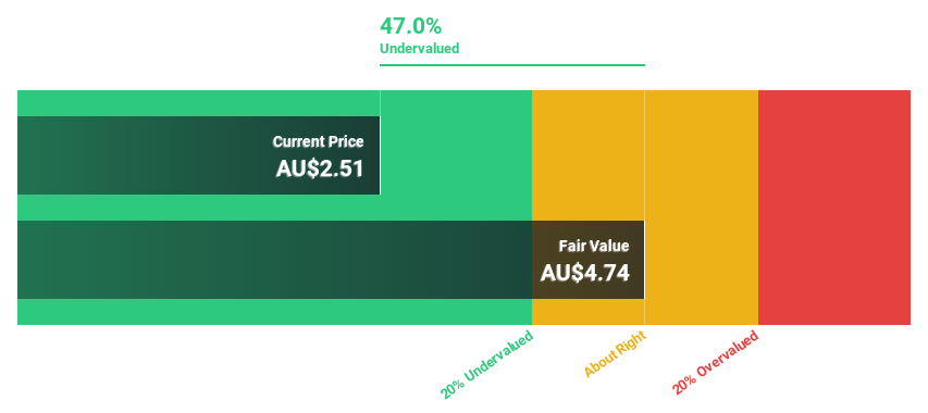 ASX:ACL Discounted Cash Flow as at Jul 2024