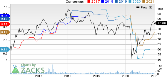 Canadian Imperial Bank of Commerce Price and Consensus