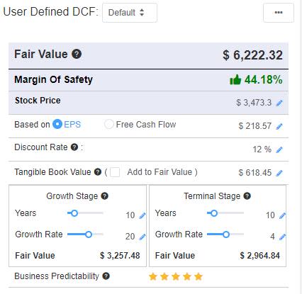 GuruFocus NVR discounted cash flow calculator