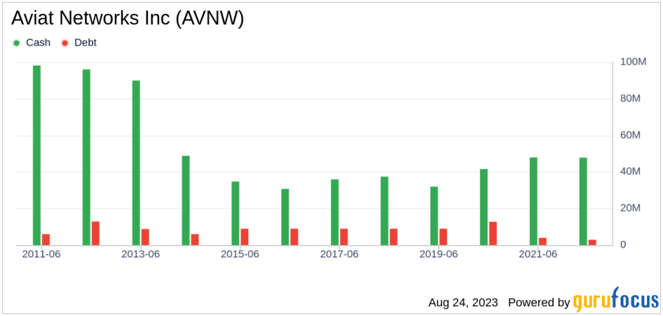 Aviat Networks (AVNW): A Fairly Valued Stock in the Hardware Industry