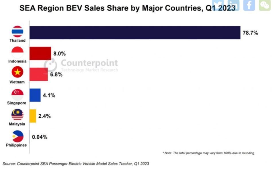 Screengrab from Counterpoint Technology Market Research’s website