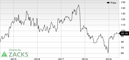 Celgene Corporation Price