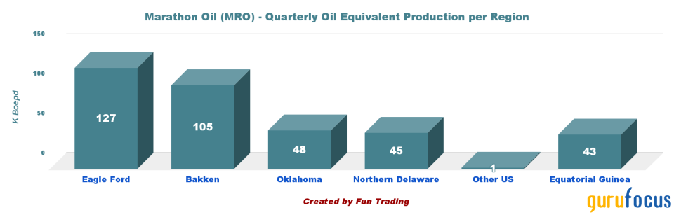 ConocoPhillips: Bigger Is Not Always Better