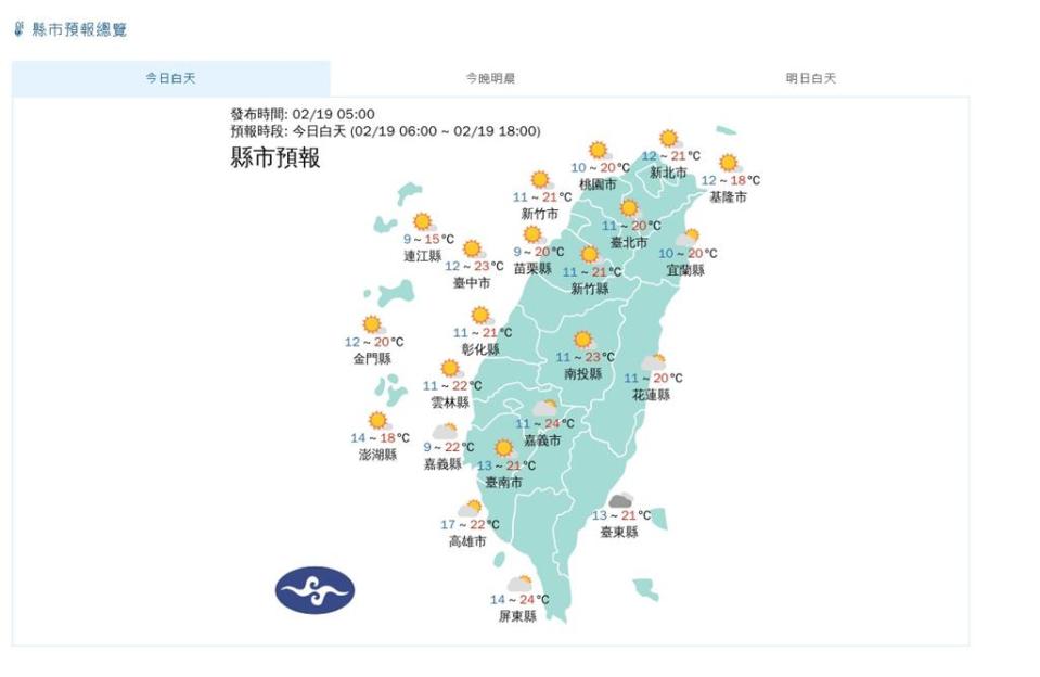 快新聞／新竹今晨4.8°C！白天回暖 周末高溫可飆27度