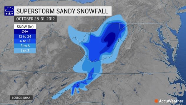 sandysnowfall